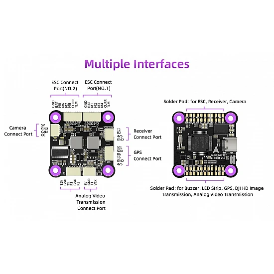 Radiolink F722 Flight Controller